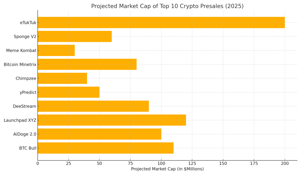 crypto presales market cap 2025